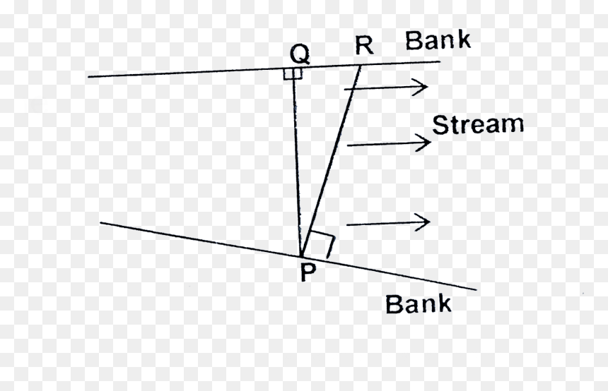 Diagram, HD Png Download - stream starting soon png