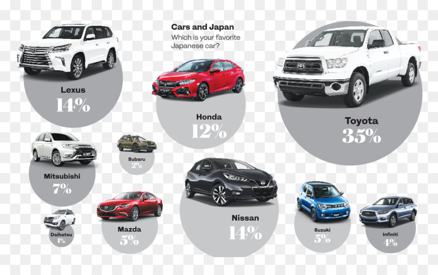 Japanese Car Brands, HD Png Download - honda city car png