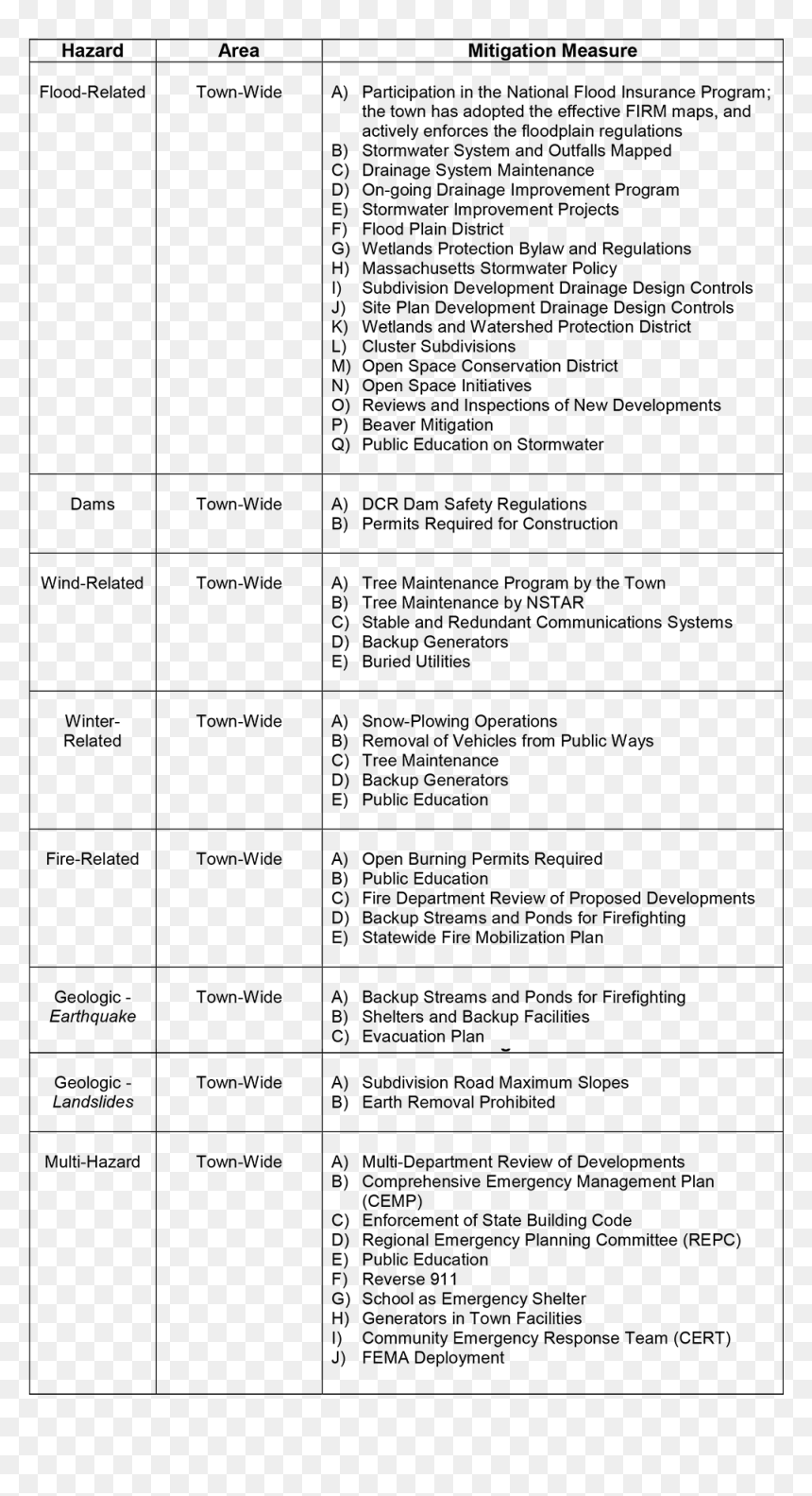 Burning Letter A - Competency Risk Assessment, HD Png Download - burning letter a png