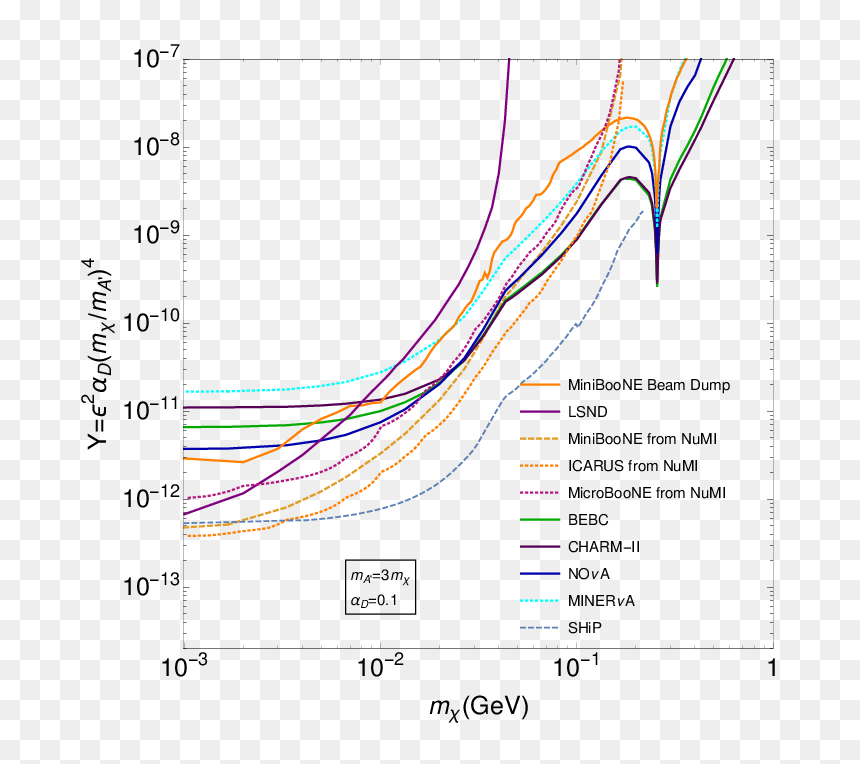 Diagram, HD Png Download - dark matter png