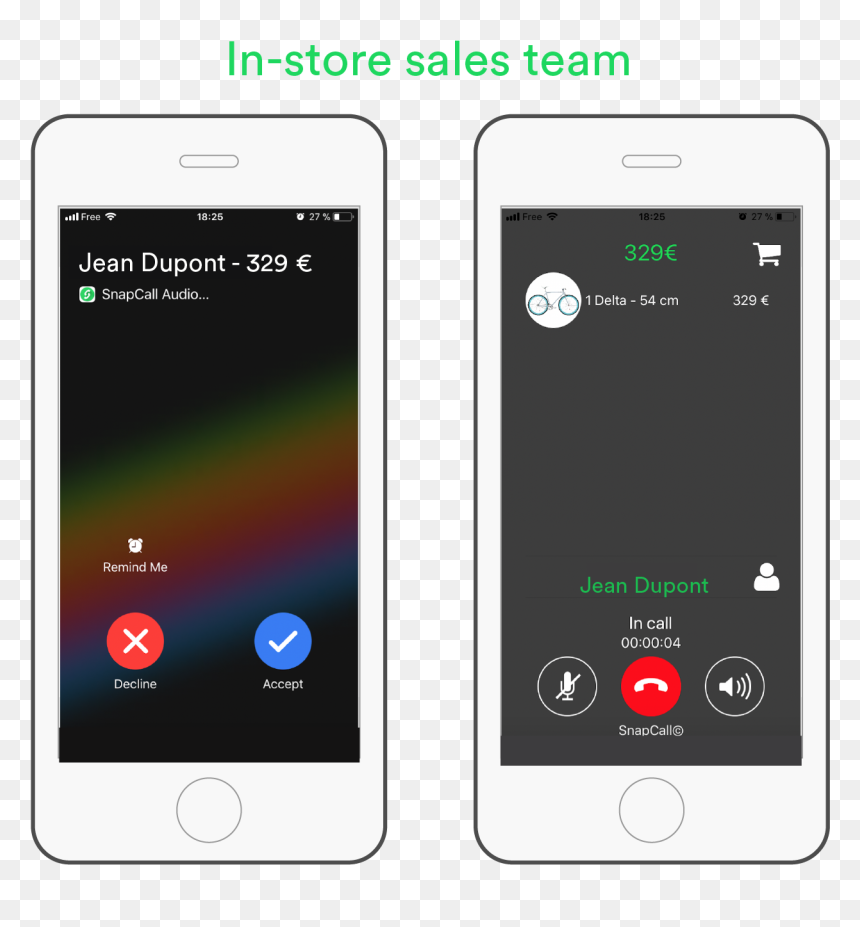 Iphone, HD Png Download - call now button png