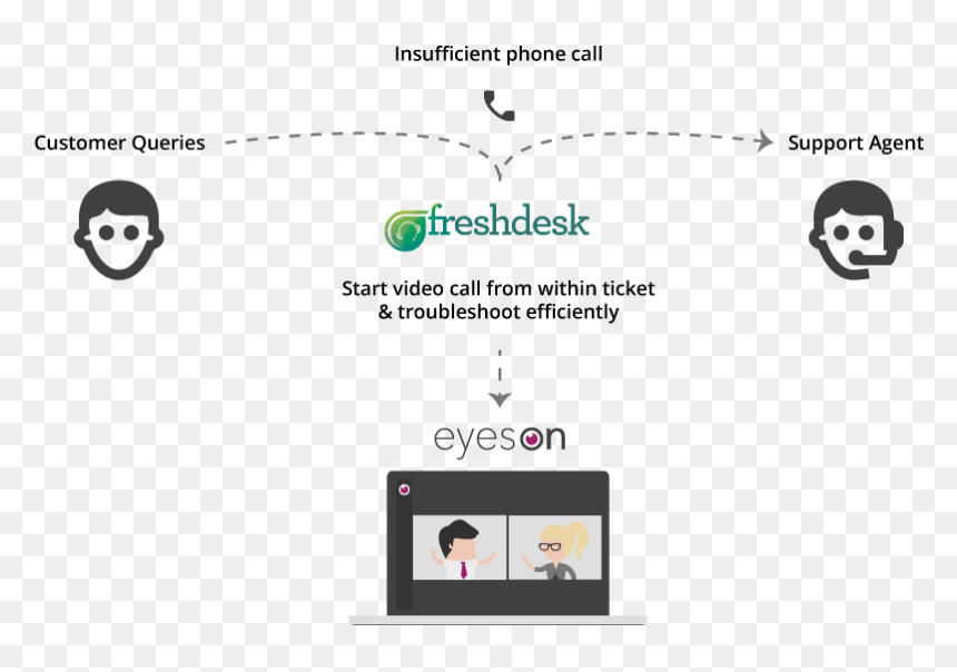 Diagram, HD Png Download - call now button png
