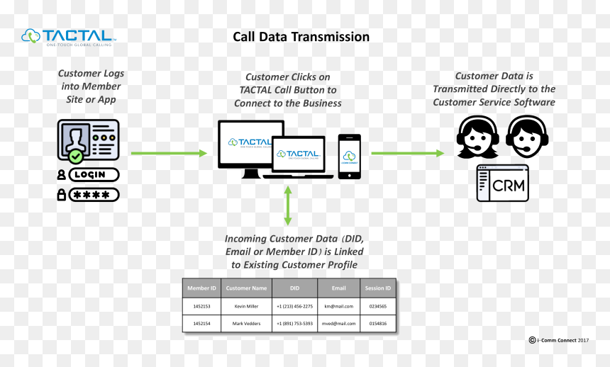Screenshot, HD Png Download - call now button png
