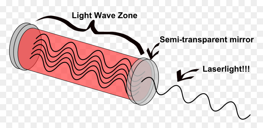 Do Lasers Work, HD Png Download - red light saber png