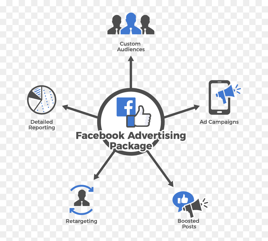 Diagram, HD Png Download - advertising icon png