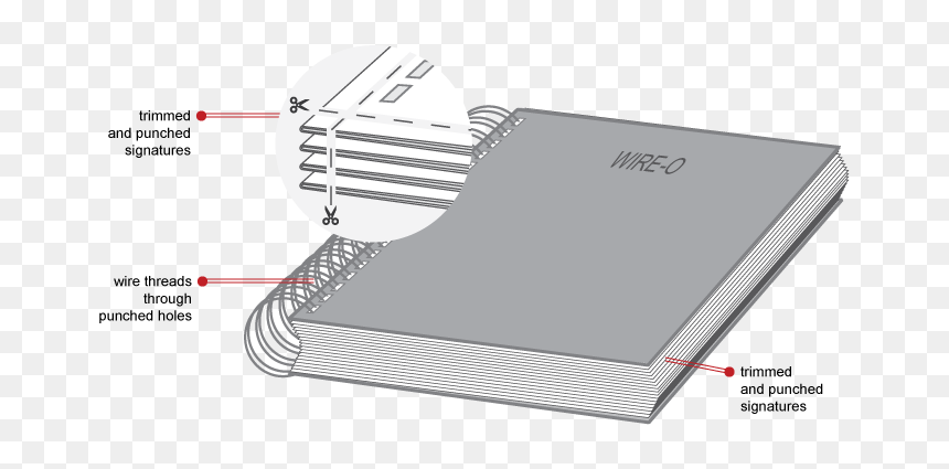 Flexibound Vs Paperback, HD Png Download - spiral binding png