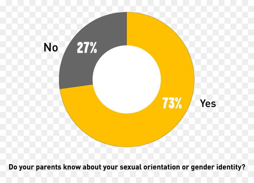 Clinical Trial Process, HD Png Download - grindr logo png