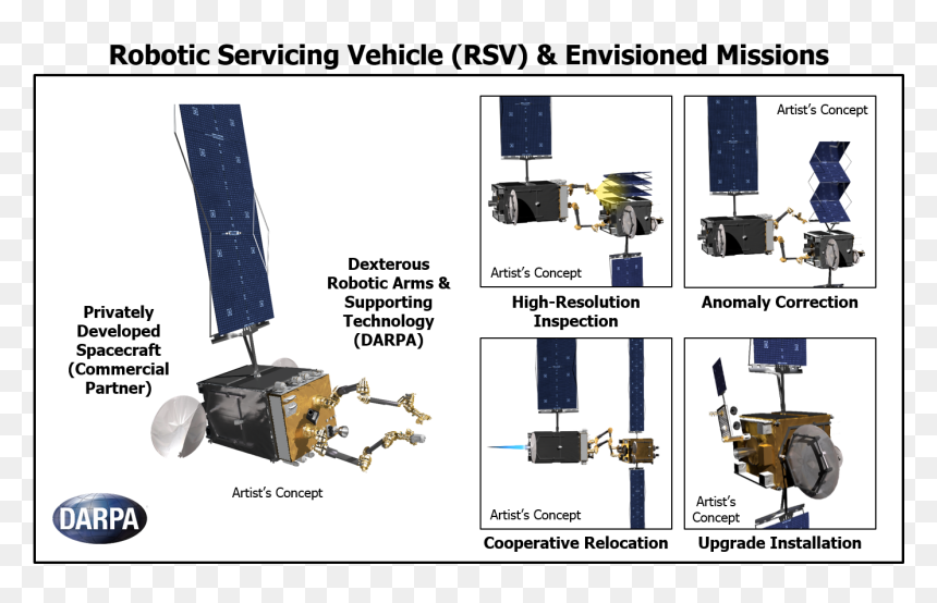 Darpa, HD Png Download - robotic arm png