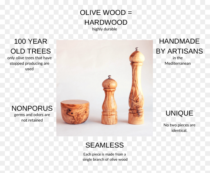 Baluster, HD Png Download - honey spoon png