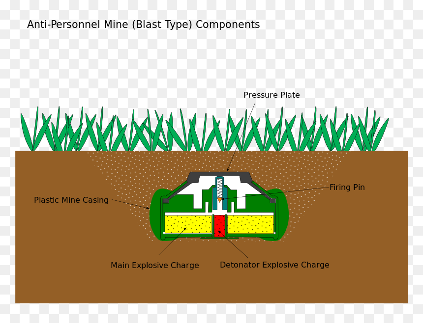 Anti Personnel Landmine, HD Png Download - car blast png
