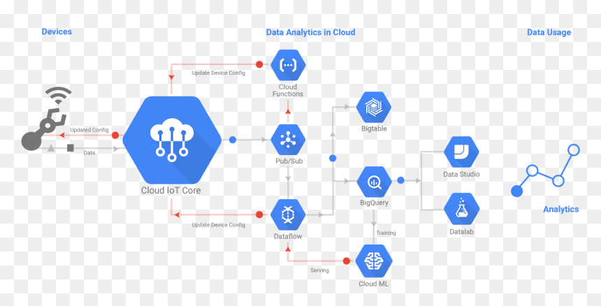 There Is A Great Deal Of Opportunity Here As Companies - Google Cloud Iot Core, HD Png Download - great deal png