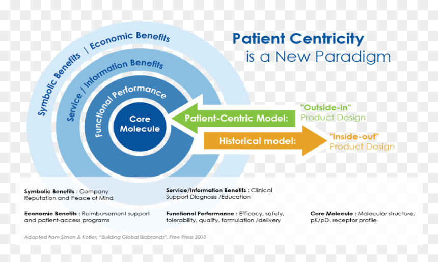 During Recent Years, There Has Been A Great Deal Of - Objectives Of Patient Support Program, HD Png Download - great deal png