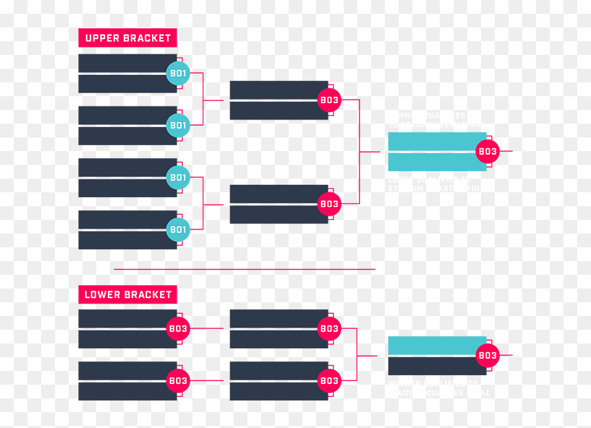 Esl One Genting Group Stage, HD Png Download - tournament bracket png