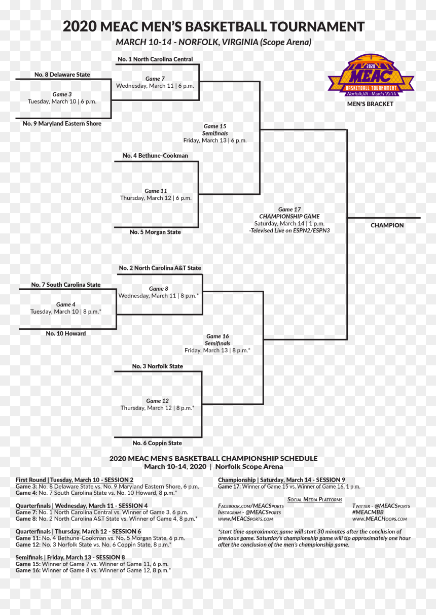 Meac Tournament Bracket 2020, HD Png Download - tournament bracket png