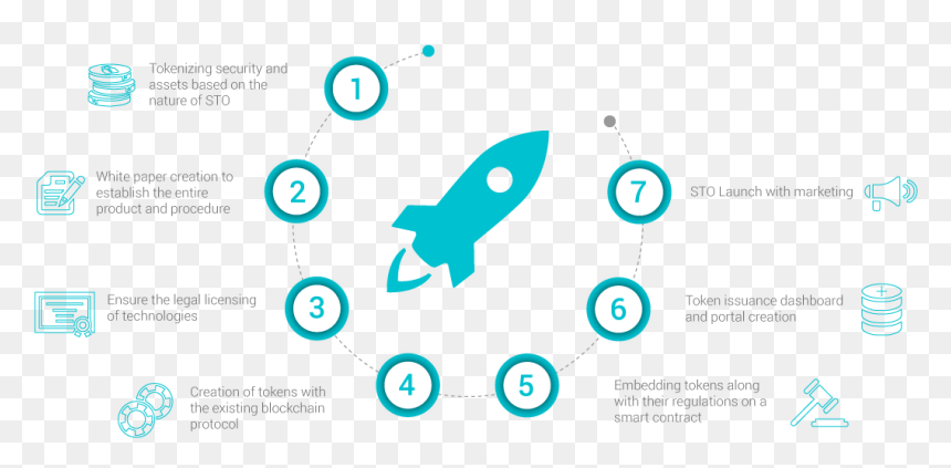 Sto Launch Process - Circle, HD Png Download - process png