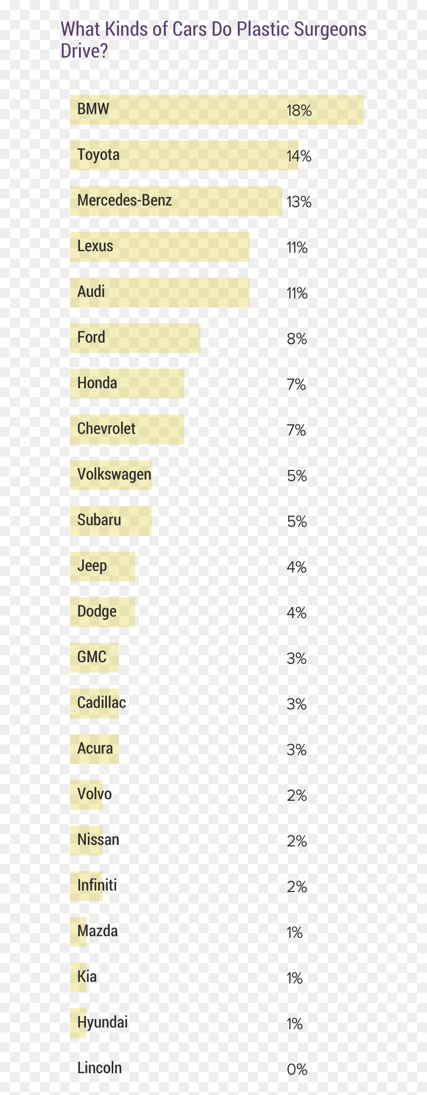 Screenshot, HD Png Download - 15% png