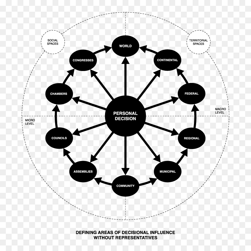 Personal - Levier De Motivation Salarié, HD Png Download - decision png