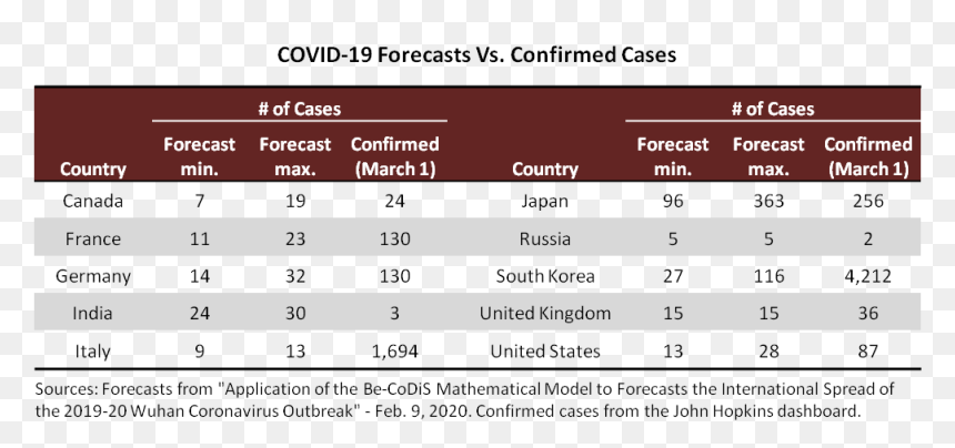 Covid 19 Cases Tally, HD Png Download - 15% png