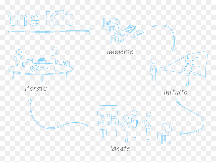 How To Best Run An Organizational Design Project, HD Png Download - process png