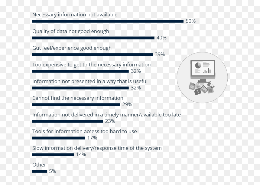 Reasons Why Companies Make Decisions Without The Relevant - Information Useful For Decision Making, HD Png Download - decision png