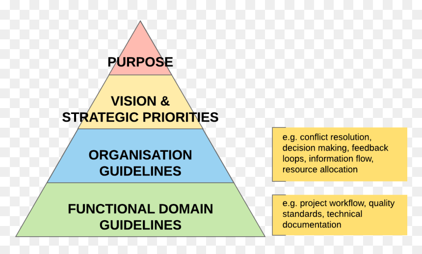 Decision Making Guidelines - Organismos Unicelulares Y Pluricelulares, HD Png Download - decision png