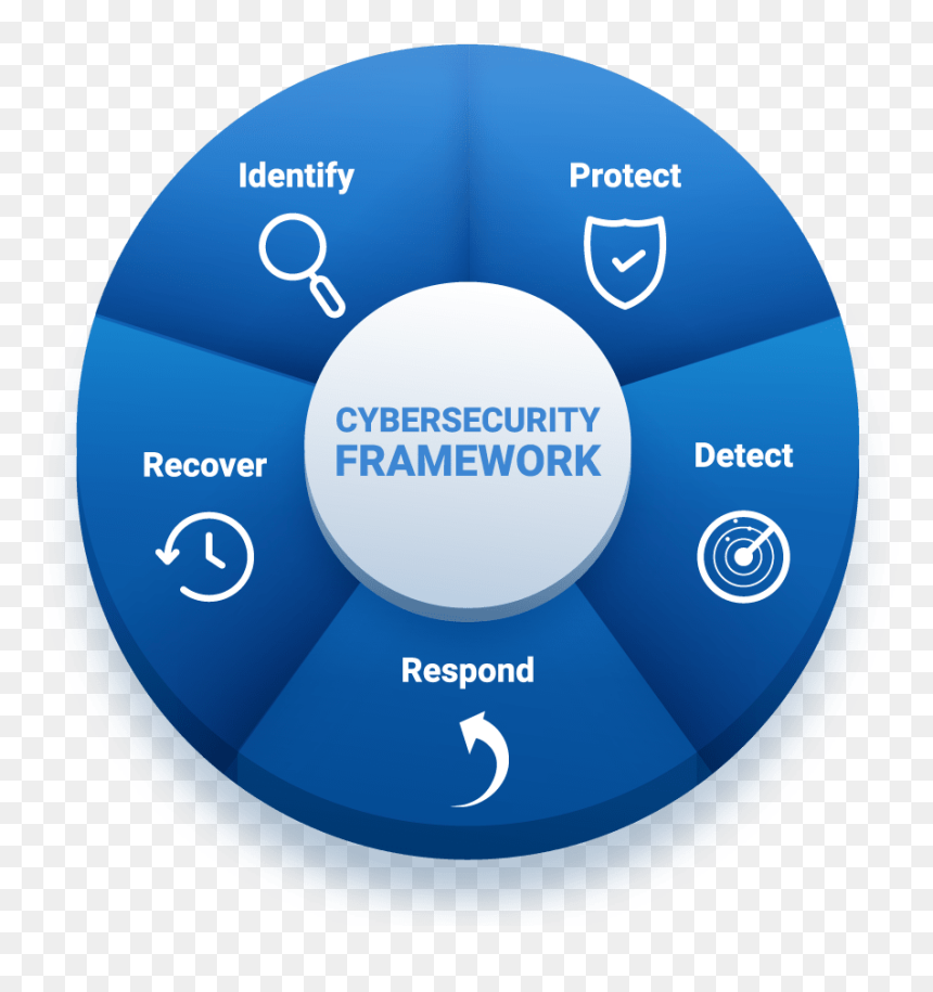 Appalachian Trends, HD Png Download - cyber security png