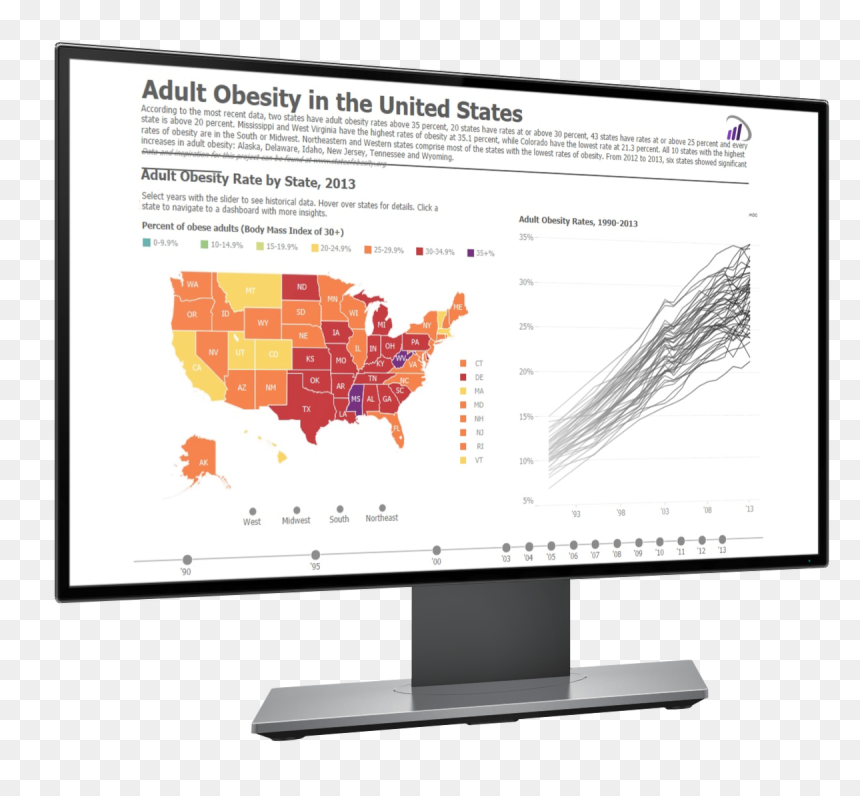Computer Monitor, HD Png Download - obesity png