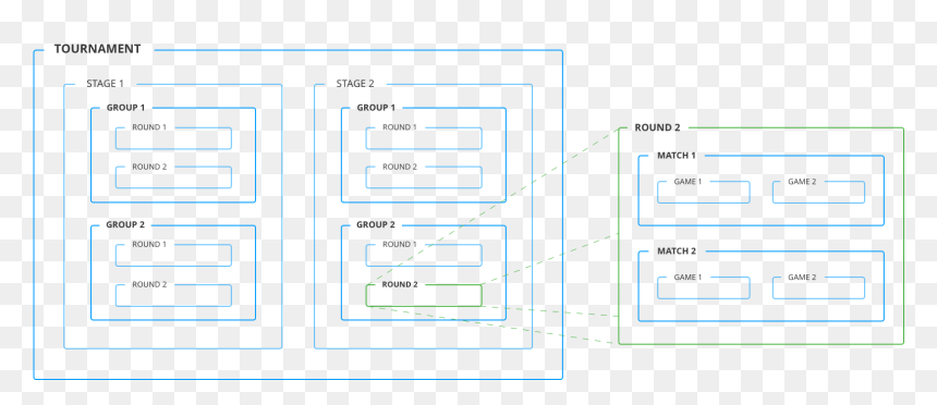 Diagram, HD Png Download - tournament bracket png