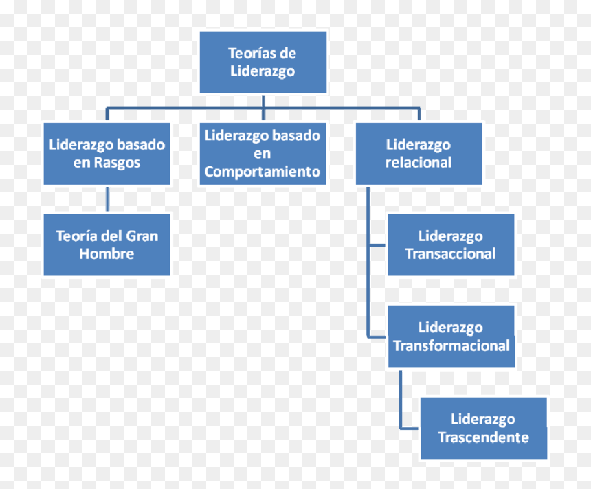 Evolución De Las Teorías De Liderazgo - Evolucion De Las Teorias Del Liderazgo, HD Png Download - liderazgo png