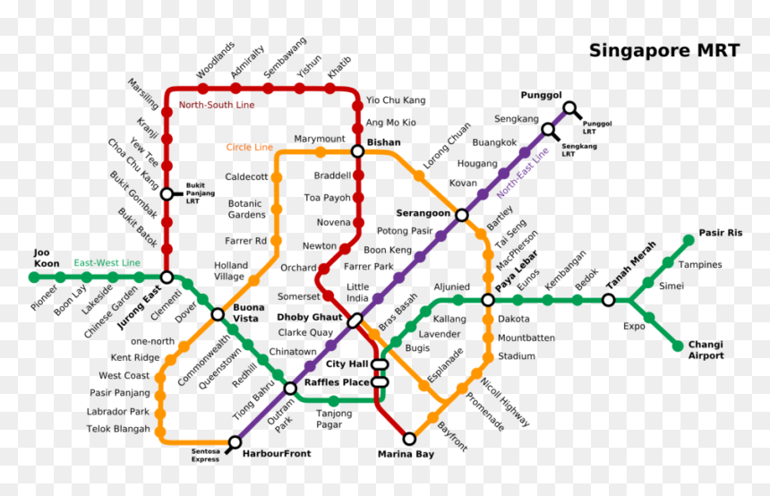 Mrt North South East West, HD Png Download - mr t png