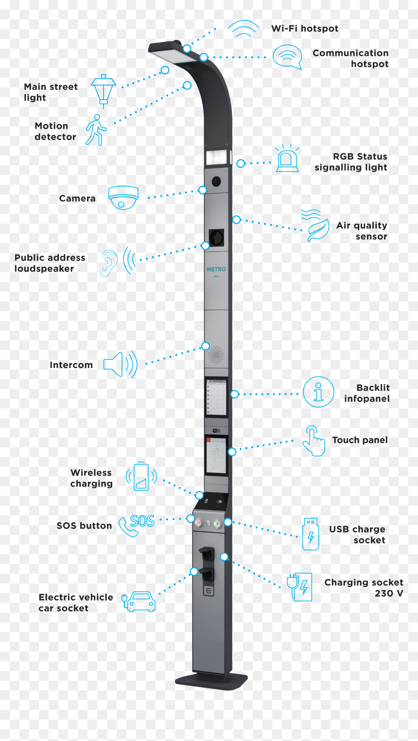 Smart Pole, HD Png Download - city street png