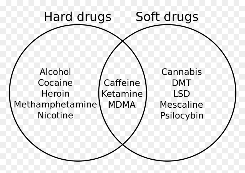 Soft Drugs And Hard Drugs, HD Png Download - molly pills png