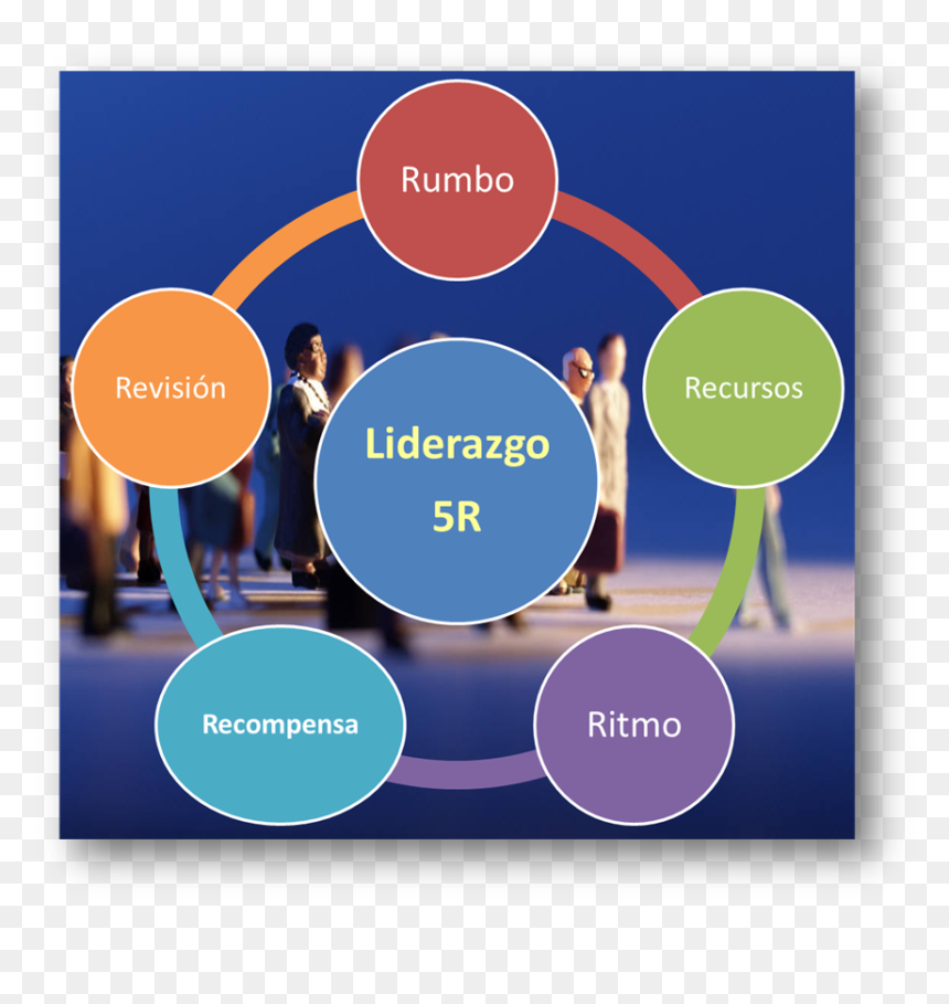 Liderazgo Como Debe De Ser, HD Png Download - liderazgo png