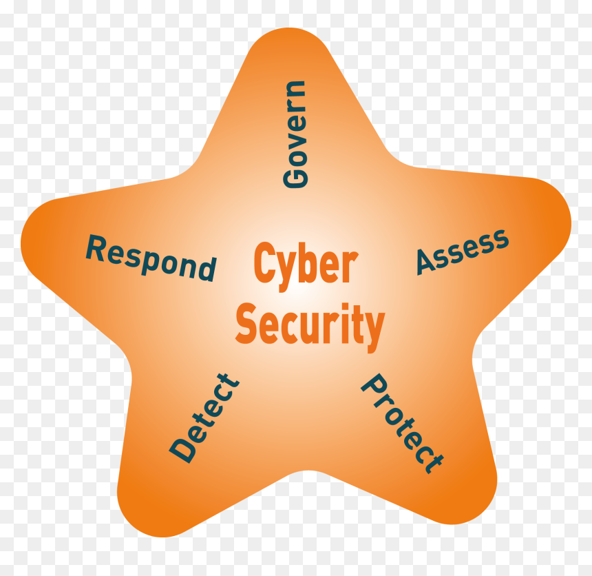 Cyber Security - Star, HD Png Download - cyber security png