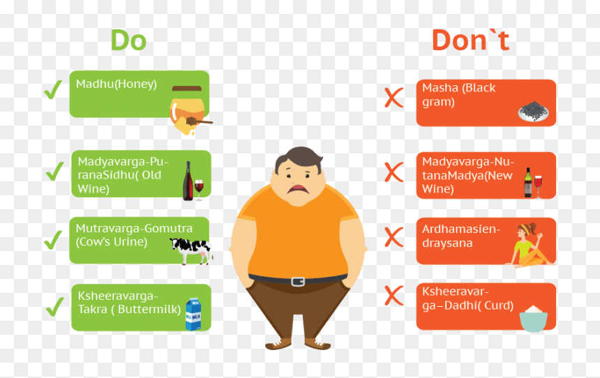 Dos And Donts - Pathya Apathya, HD Png Download - obesity png
