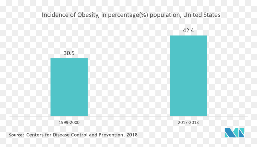 Screenshot, HD Png Download - obesity png