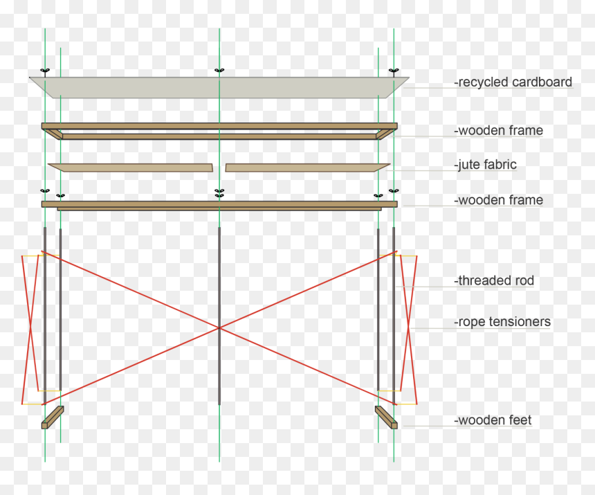 Diagram, HD Png Download - listones png