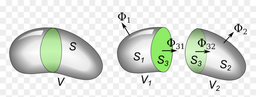 Divergence Theorem - Circle, HD Png Download - split png