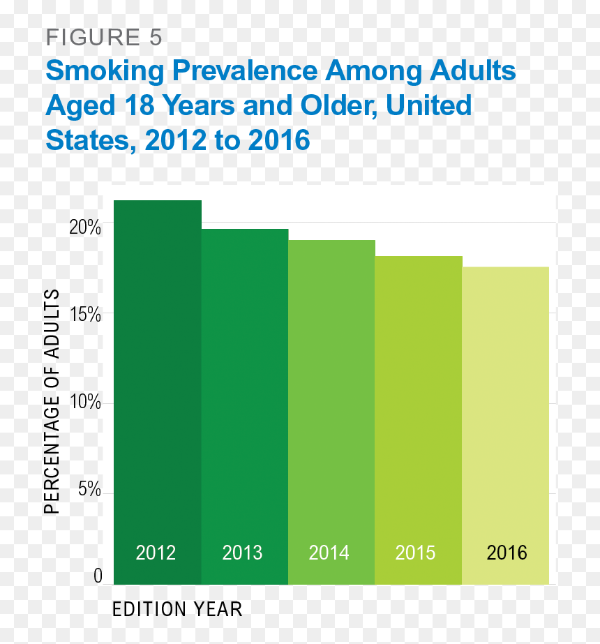 Transparent Rising Smoke Png - Obesity And Smoking Deaths, Png Download - obesity png