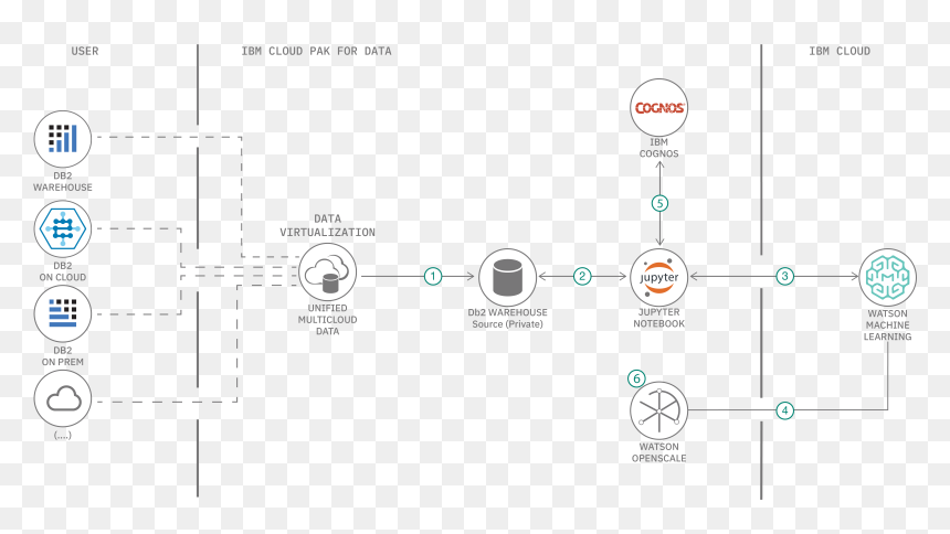 Diagram, HD Png Download - cell tower png