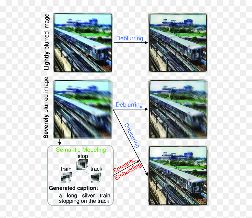 High-speed Rail, HD Png Download - motion blur png