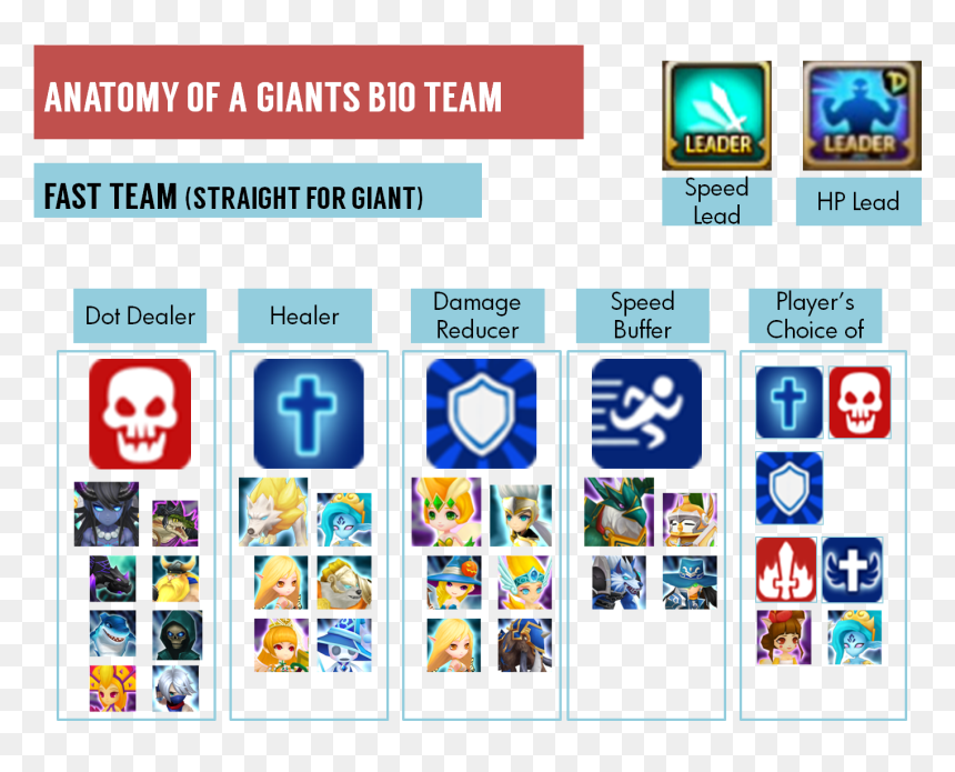Team Summoners War, HD Png Download - swiftrage png