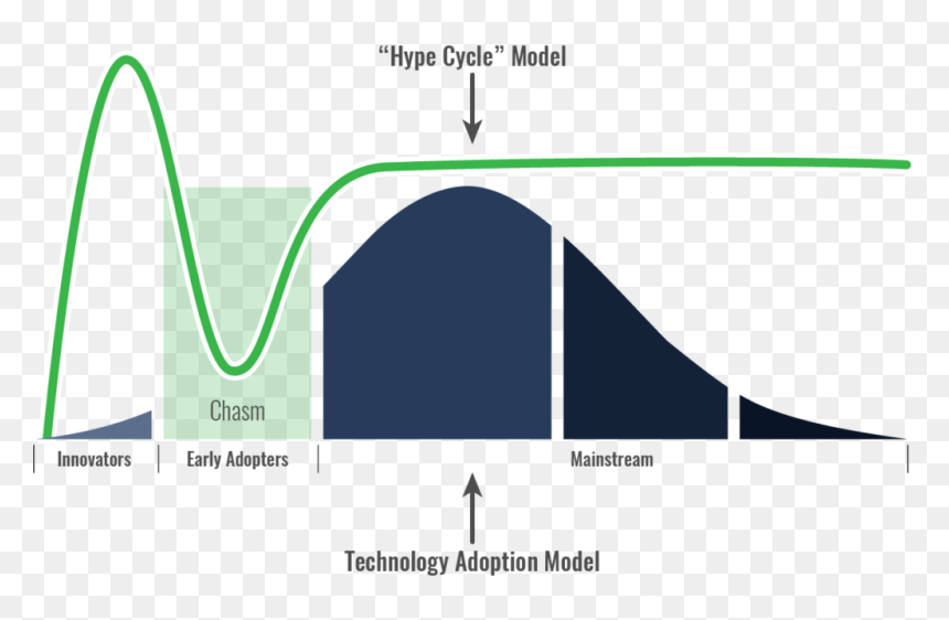 Diagram, HD Png Download - hype png