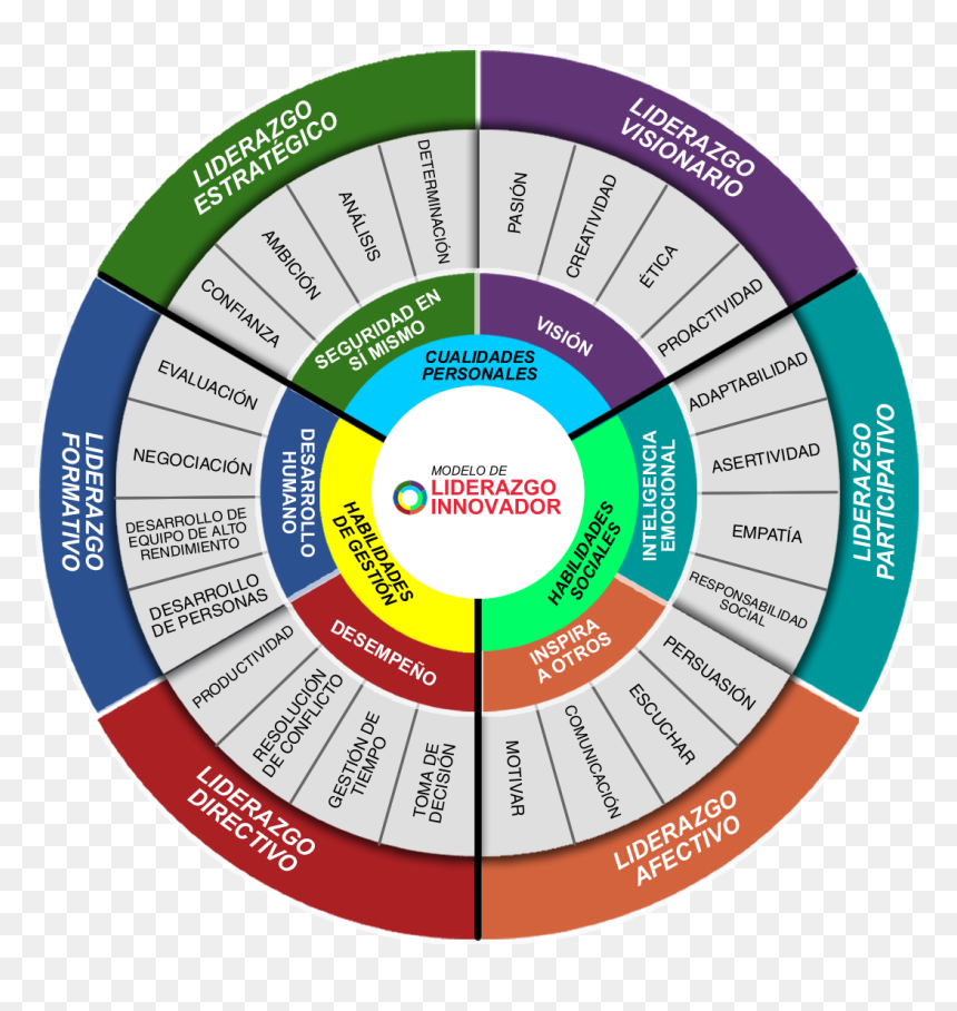 Circle, HD Png Download - liderazgo png