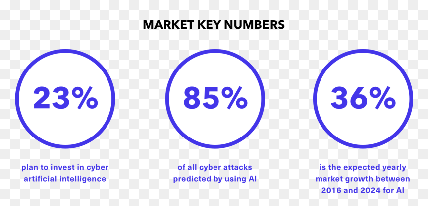 Circle, HD Png Download - cyber security png