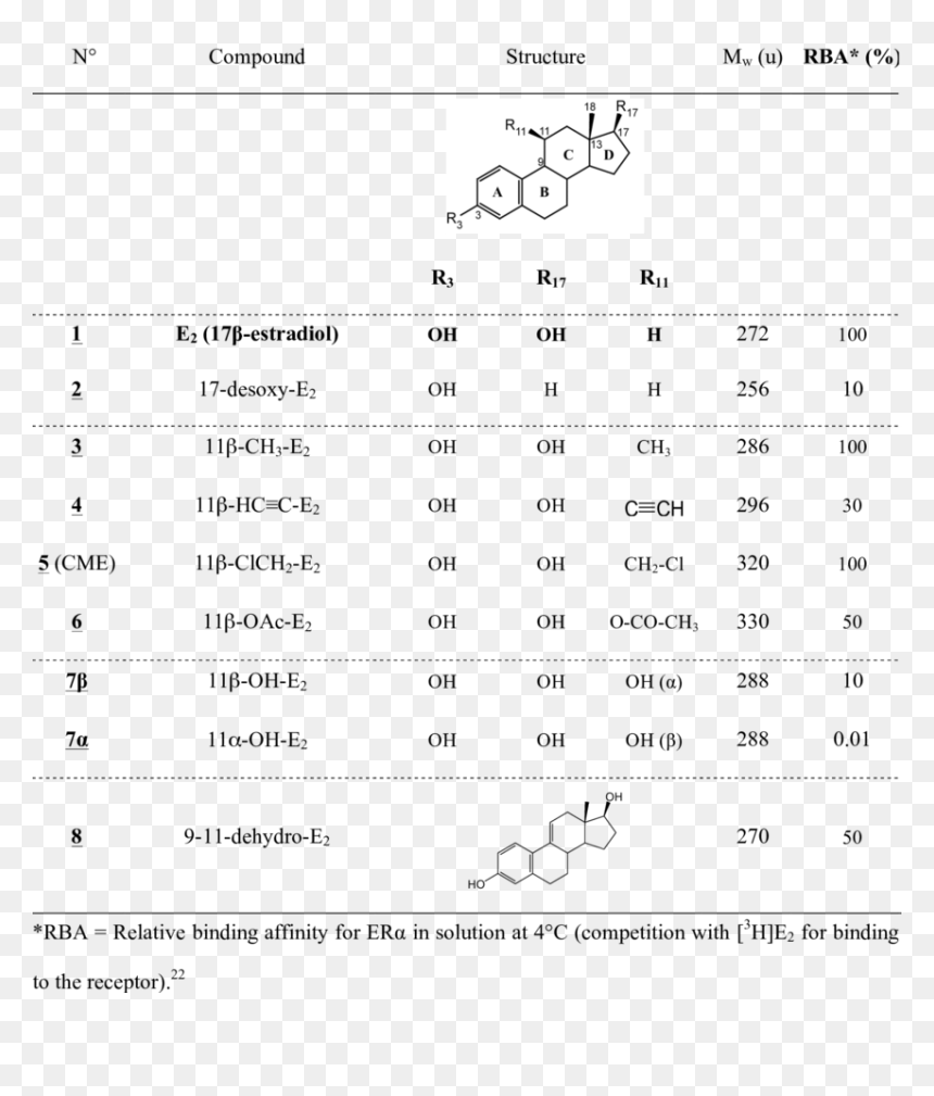 Listing Of Studied Steroids - Steroids Table, HD Png Download - steroids png