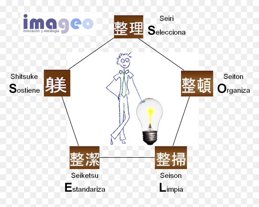 Light Bulb, HD Png Download - liderazgo png