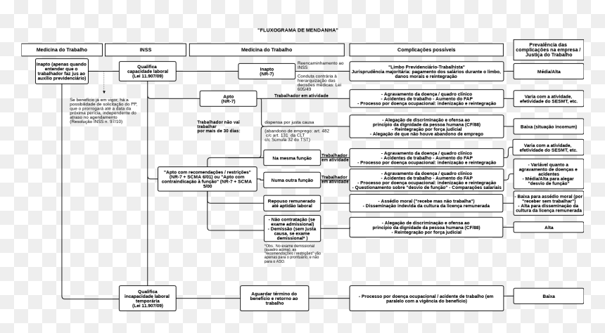 Checking E Check Out Fluxograma, HD Png Download - limbo png