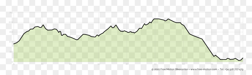 Plot, HD Png Download - carretera png