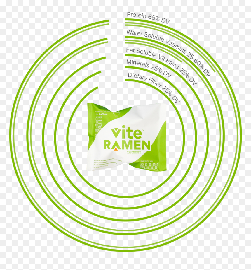 Vite-2 - Universitas Abdurrab, HD Png Download - top ramen png